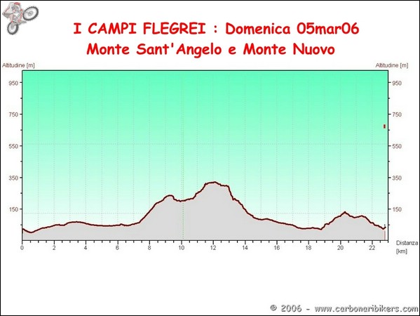 Clicca sull'immagine per ingrandire alla dimesione originale