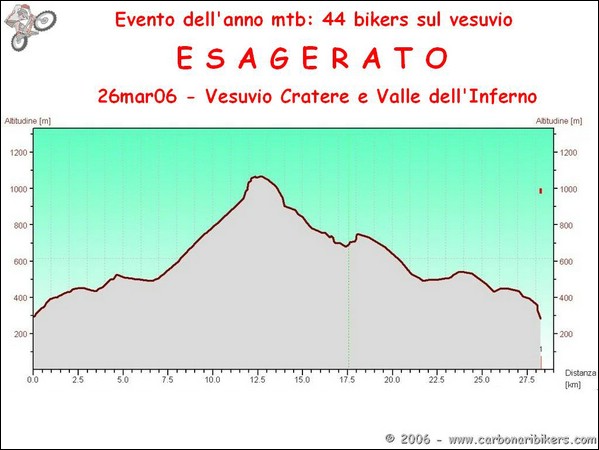 Clicca sull'immagine per ingrandire alla dimesione originale