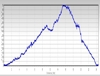 Altimetria escursione