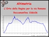 Altimetria escursione