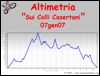 Altimetria escursione