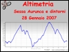 Altimetria escursione