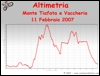 Altimetria escursione