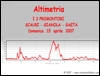 Altimetria escursione