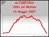 Altimetria escursione