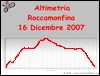 Altimetria escursione