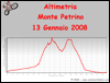 Altimetria escursione