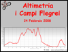 Altimetria escursione