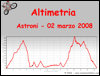 Altimetria escursione