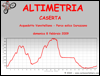 Altimetria escursione