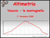 Altimetria escursione