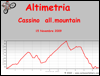 Altimetria escursione