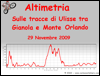 Altimetria escursione
