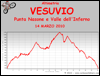 Altimetria escursione