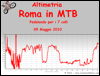 Altimetria escursione