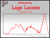 Altimetria escursione