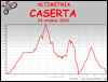 Altimetria escursione
