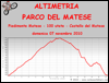 Altimetria escursione