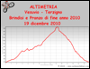 Altimetria escursione